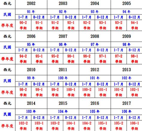 民國40年|民國40年是西元幾年